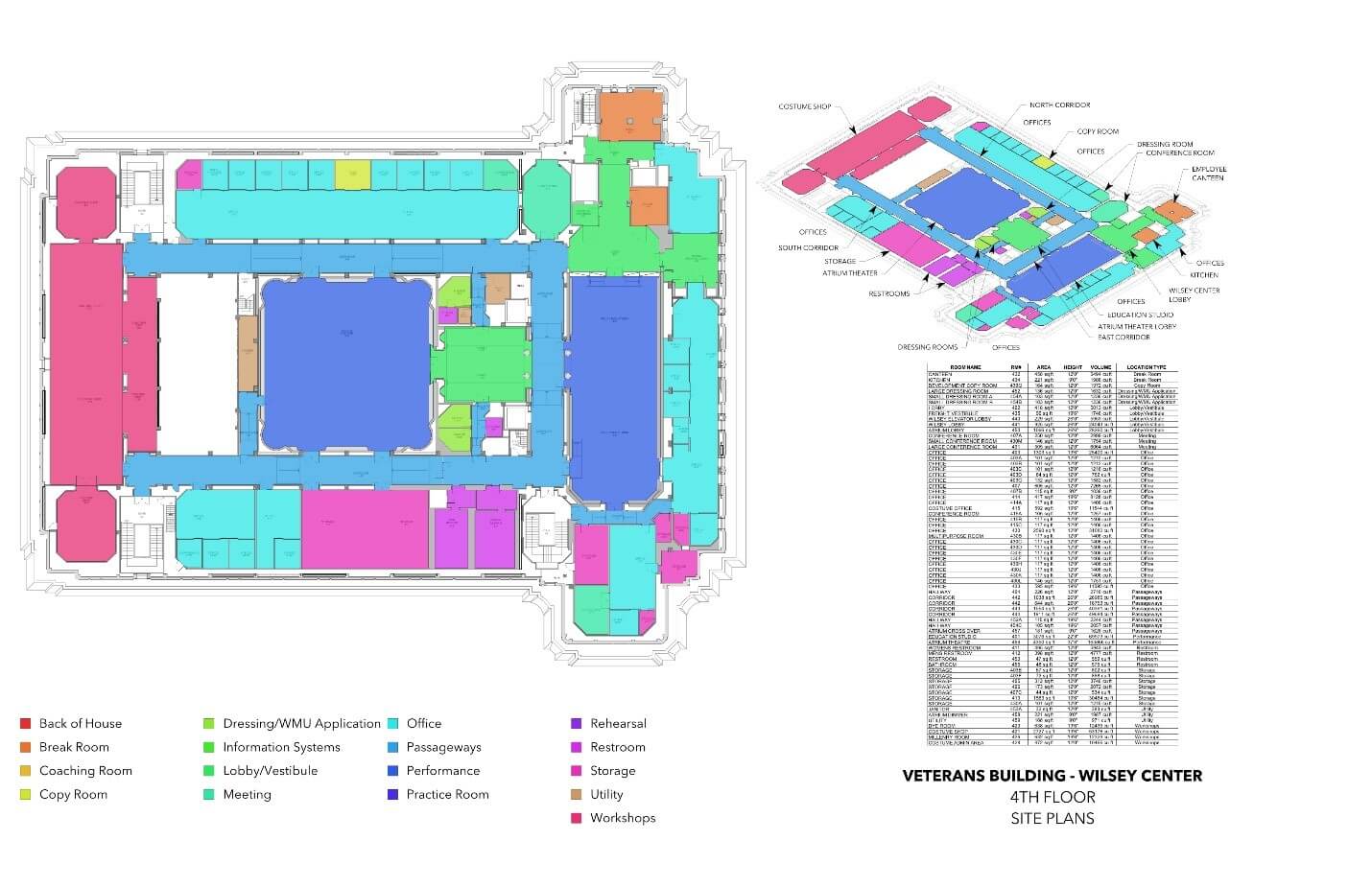 The floor plans for the Wilsey Center, mapped for COVID safety measures with a table for air-flow requirements in each space.