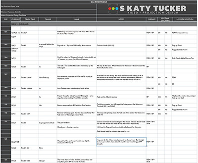 An example of Katy’s cue sheets for the Ring.