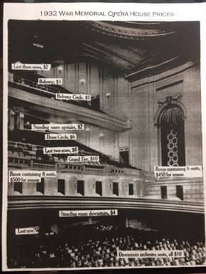 A pricing chart from the 1932 opening season showing orchestra seats at $10, the last three balcony rows at $2, and 8-seat boxes at $500 for the whole box for the whole season.