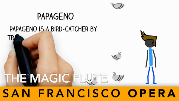 The Magic Flute Characters to Know. 2015-16 Season