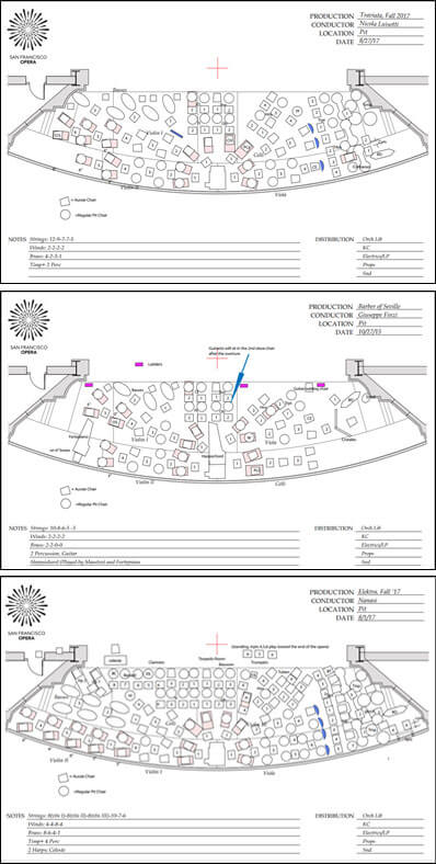 The pit plots of Barber of Seville (middle), (bottom).