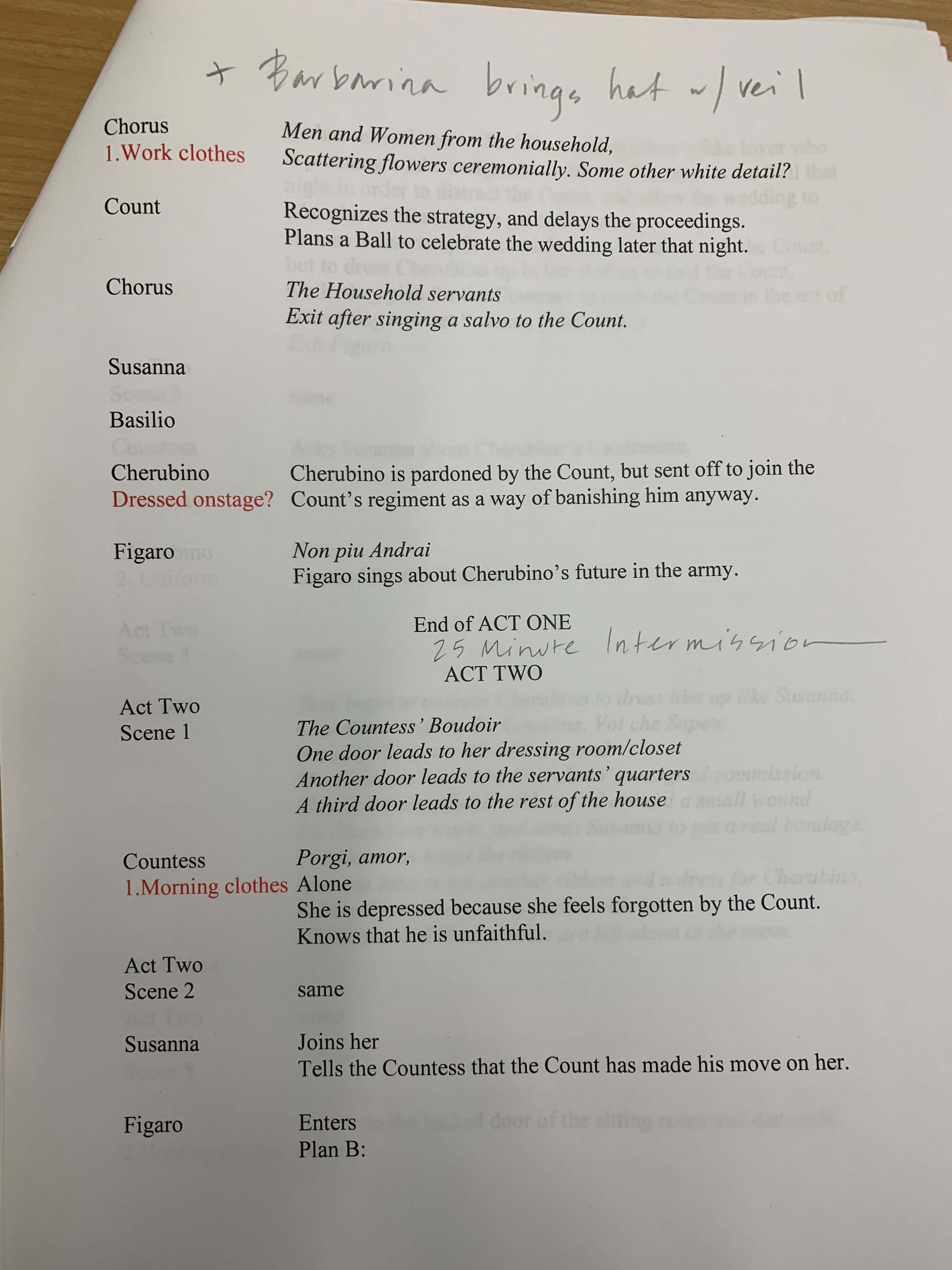 Constance&rsquo;s early breakdown for Figaro.