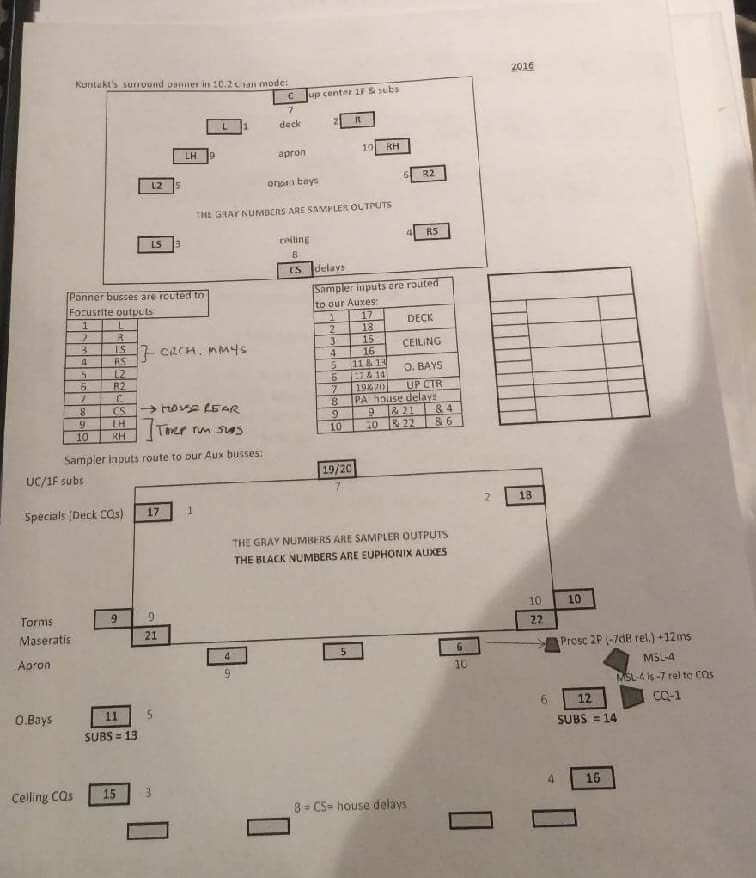 Tod&rsquo;s schematic for the layout of speakers in Tosca.