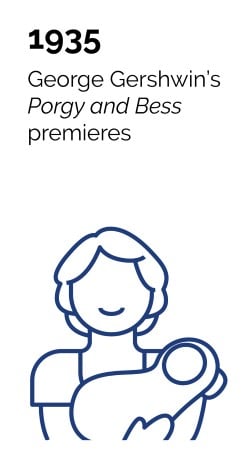 1935 - George Gershwin's Porgy and Bess premieres.